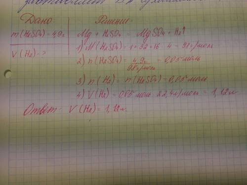 Який об'єм водню виділиться при взаємодії сульфатної кислоти масою 4,9 грам з магнієм?