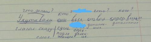 Укутывание они весь ствол красавицы. разобрать по членам предложения. с вапросами.