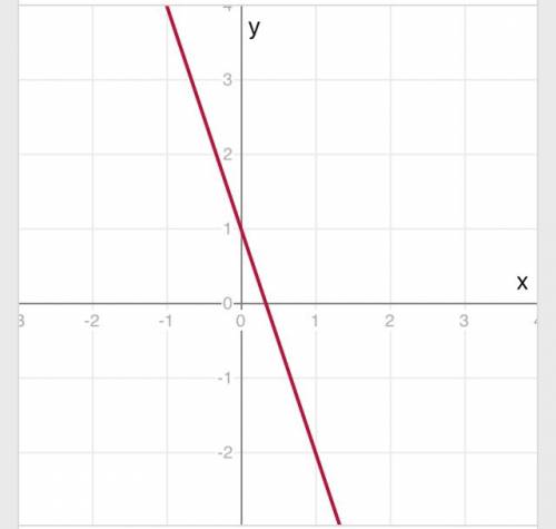 Решите графически систему уравнений: 3х + у = 1 х - у = 3