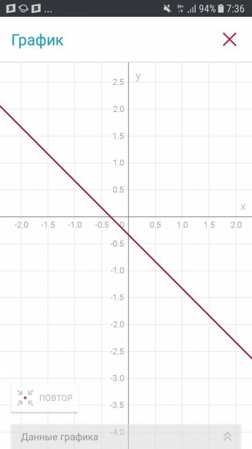 Y= -1/3-x найдите область определения