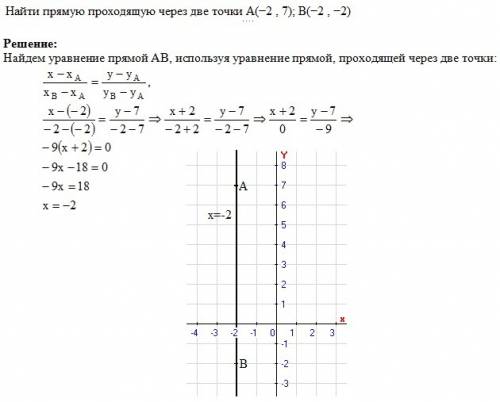 Найти прямую проходящие через две точки а(-2 , 7) b(-2 , -2)