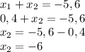 x_1+x_2=-5,6 \\ 0,4 + x_2 = -5,6 \\ x_2 = -5,6-0,4 \\ x_2 = -6