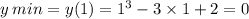 y \: min = y(1) = {1}^{3} - 3 \times 1 + 2 = 0 \\ \\