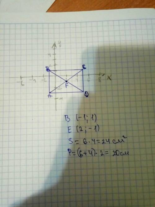 Даны координаты 3 вершин прямоуголиникаabcd: a(-1; -1) b(-3; 3) d(5; -1) вычислите s и p прямоугольн