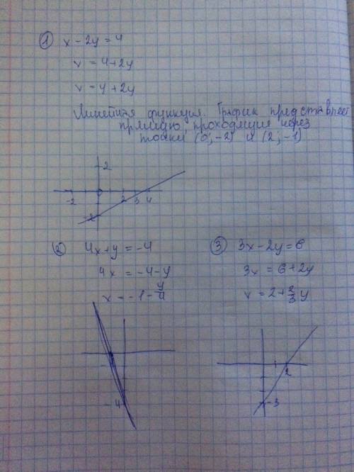 Постройте, , график уравнений: 1) х-2у=4 2) 4х+у=-4 3)3х-2у вас!