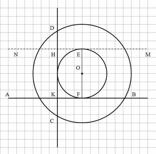 30 ! на рисунку два кола мають спільний центр о. до меншого з них провели перпендикулярні дотичні ав