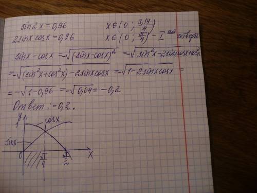 Найти: sinx-cosx,если sin2x=0,96, х=(0; 3,14/4)