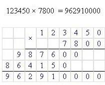 123450•7800 в столбик решите 69080•10500 тоже в столбик