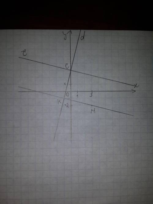 Отметьте на координатной плоскости точки м(1; 3) и n(-3; -1)