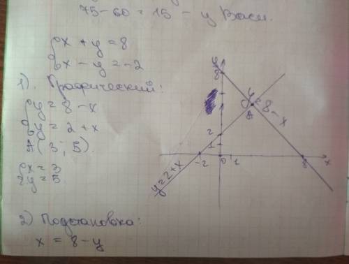 нужно решить графический 2подстановка