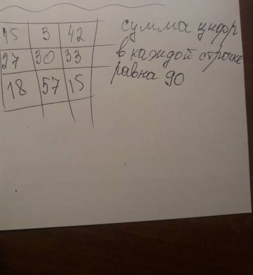 Заполни пустые клетки магического квадрата 45 3 42 ? ? ? ? ? 15