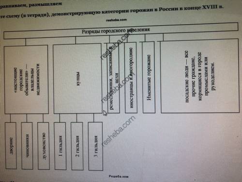 Схема социальной структуры населения россии во второй половине xviii в.