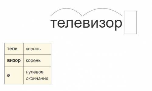 Как разобрать слово телевизор про састову