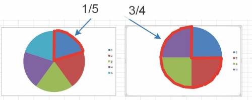 Указать на круговой диаграмме 1/5 ч,3/4 ч
