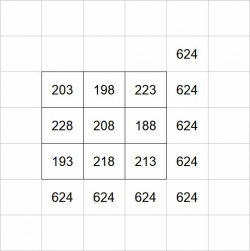 Даны числа: 188, 193, 198, 203, 208, 213, 218, 223, 228. впишите их в клетки квадрата так, чтобы по