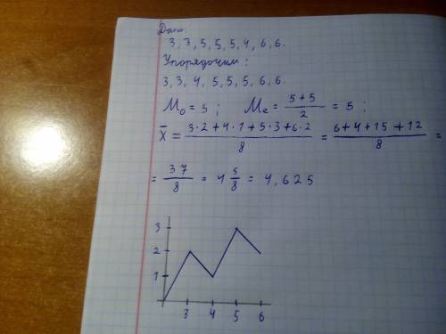 Дано выборку : 3,3,5,5,5,4,6,6 найти центральные тенденции выборки и построить полигон частот. дано