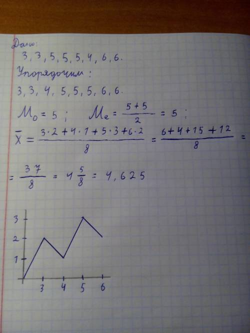 Дано выборку : 3,3,5,5,5,4,6,6 найти центральные тенденции выборки и построить полигон частот. дано