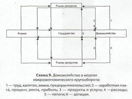 По технологии: 1) хозяйство как субъект рыночной . 2)профессии, связанные с художественно-прикладной