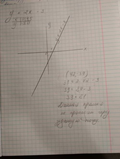 Постройте график функций y = 2x - 3 проходит эта прямая через точку (42; 39)?