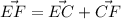 \vec{EF}=\vec{EC}+\vec{CF}