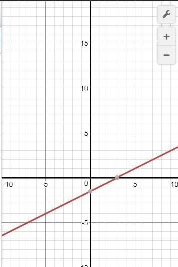 Линейное уравнение с двумя переменными. 7 класс 3x-6y-9=0