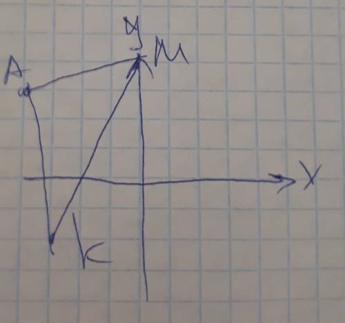 Постройте на координатной плоскости треугольник -4: 3) (м-0: 4) к(-3: -2) нужно до завтра уже написа