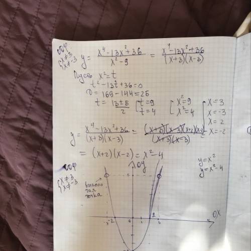 Постройте график функции y=x^4-13x^2+36/x^2-9