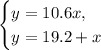 \begin{cases}&#10;y=10.6x,\\&#10;y=19.2+x&#10;\end{cases}