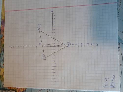 Втреугольнике с вершинами а(0; -5),в(6; 5),с(-4; 3) проведена медиана ад.найдите координаты точки д