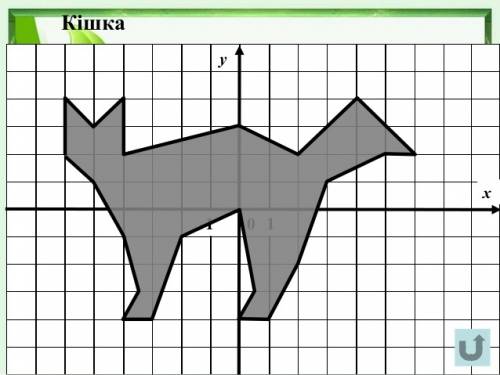 Нужно нарисовать на координатной плоскости: кошка (-15; -2) (8; 2) (-7; -5) (-10; -1) (8; 1) (-8; -3