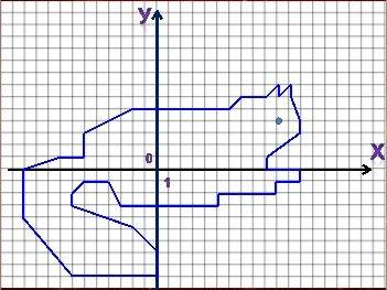 Нужно нарисовать на координатной плоскости: кошка (-15; -2) (8; 2) (-7; -5) (-10; -1) (8; 1) (-8; -3