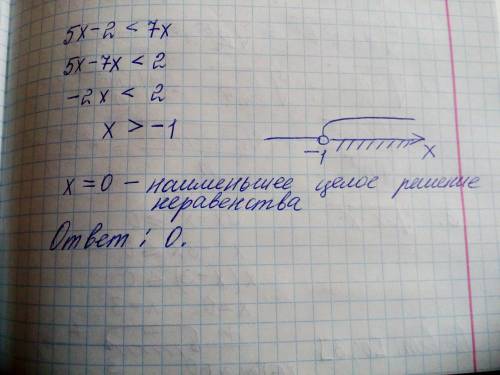 Решить неравенство 5х-2< 7х в ответ укажите наименьшое целое число яв ся решением данного неравен