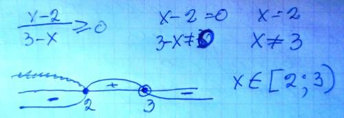 Решите неравенство х-2/ 3-х> =0