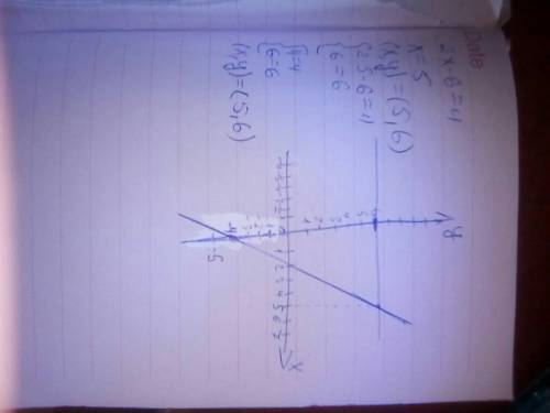 2x-y=4 y=6 решить систему уравнений графиком