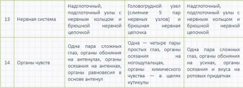 Классификация червей эволюционное изменение. 2.эволюционное изменение типа моллюсков, сравнительный