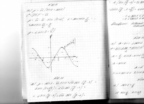 Нужно построить график функции cosx=корень из 2