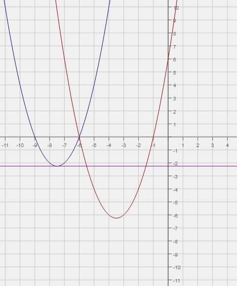 У=х²+11х-4|х+6|+30 определите при каких значениях m прямая у=m имеет с графиком ровно три общие точк