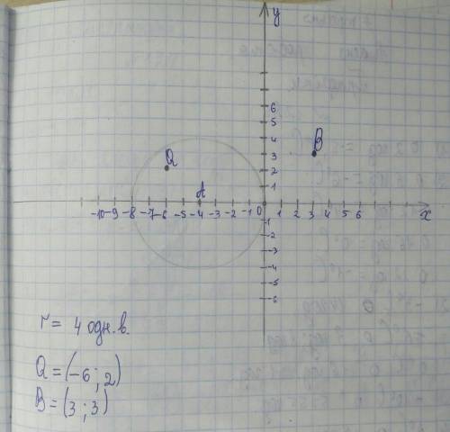 Постройте окружность с центром в точке a (-4; 0),проходящую через начало координат.скольким единичны