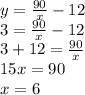 y= \frac{90}{x} - 12 \\ 3 = \frac{90}{x} - 12 \\ 3+12= \frac{90}{x} \\ 15x=90 \\ x=6