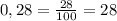 0,28= \frac{28}{100} = 28