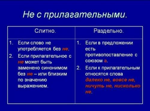 Билет №1 1. понятие о морфологии. самостоятельные и служебные части речи. 2. правописание не с сущес