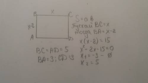Площа прямокутника=15 см2. одна з його сторін менша на 2 см. знайдіть сторони прямокутника.