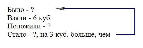 Из коробки взяли 6 кубиков. сколько кубиков надо положить в коробку, чтобы в ней стало на 3 кубика б