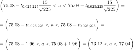 \displaystyle \bigg(75.08- t_{0.025;225}\frac{15}{ \sqrt{225} } \ \textless \ a\ \textless \ 75.08+t_{0.025;225} \frac{15}{ \sqrt{225} } \bigg)=\\ \\ \\ =\bigg(75.08-t_{0.025;225}\ \textless \ a\ \textless \ 75.08+t_{0.025;225}\bigg)=\\ \\ \\ =\bigg(75.08-1.96\ \textless \ a\ \textless \ 75.08+1.96\bigg)=\bigg(73.12\ \textless \ a\ \textless \ 77.04\bigg)