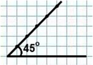 )начерти острый угол и измерь его с транспортира. 2)построй углы равные 45 и 130 3)сколько градусов