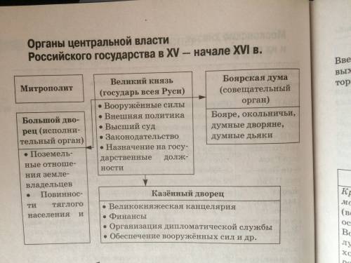 Как московское государство при иване 3 . составь схему