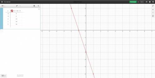 Постройте график функции y=-x-2x-3 заранее)