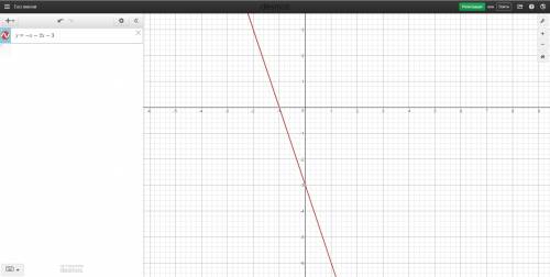 Постройте график функции y=-x-2x-3 заранее)