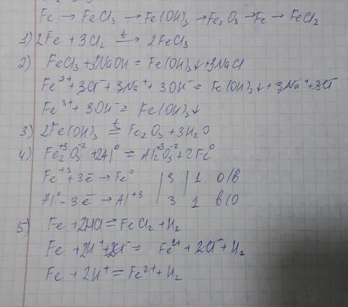 С2. решить : какой объём so2 может быть получен при сжигании 1,6 г s. с3. составьте уравнения реакци