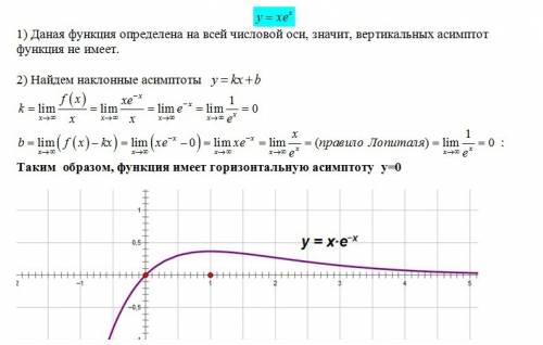 Исследовать график функции на наличие асимптот f(x)=xe^{-x}